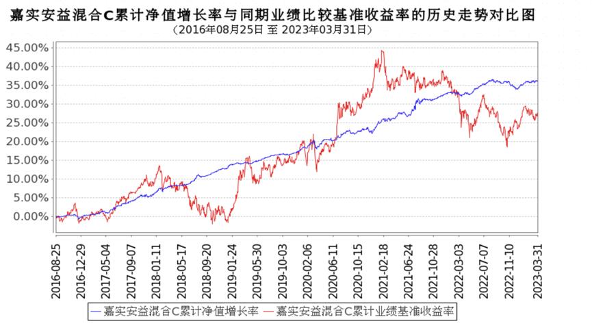 低利率市场怎么投资,低利率下如何投资理财