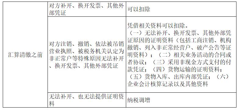 白条是成本调减还是纳税调增,白条入账税务上如何处罚