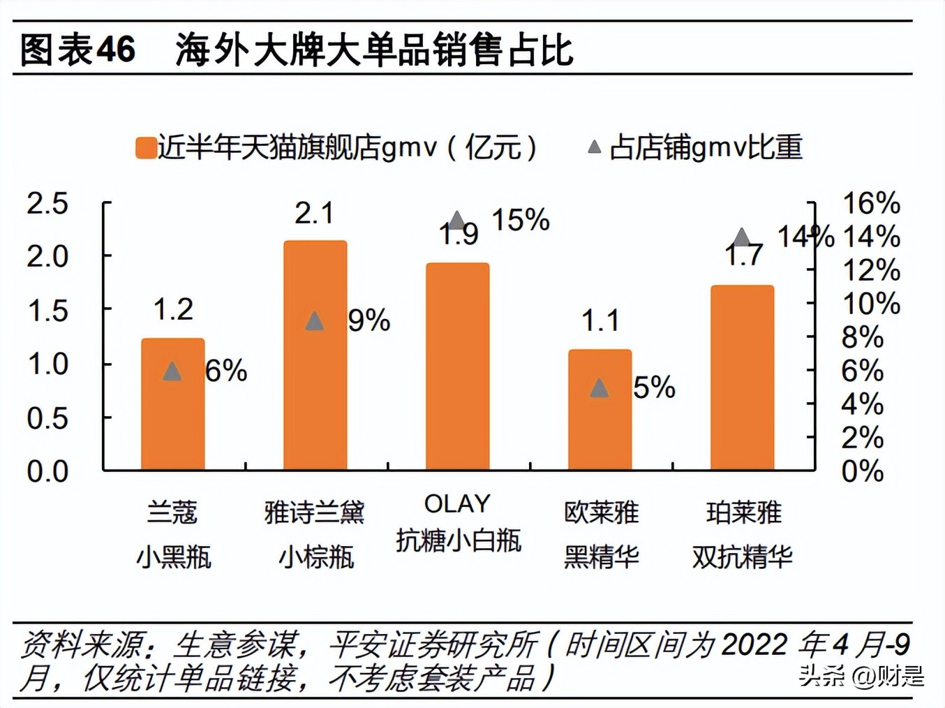 珀莱雅产品策略,珀莱雅企业战略分析报告