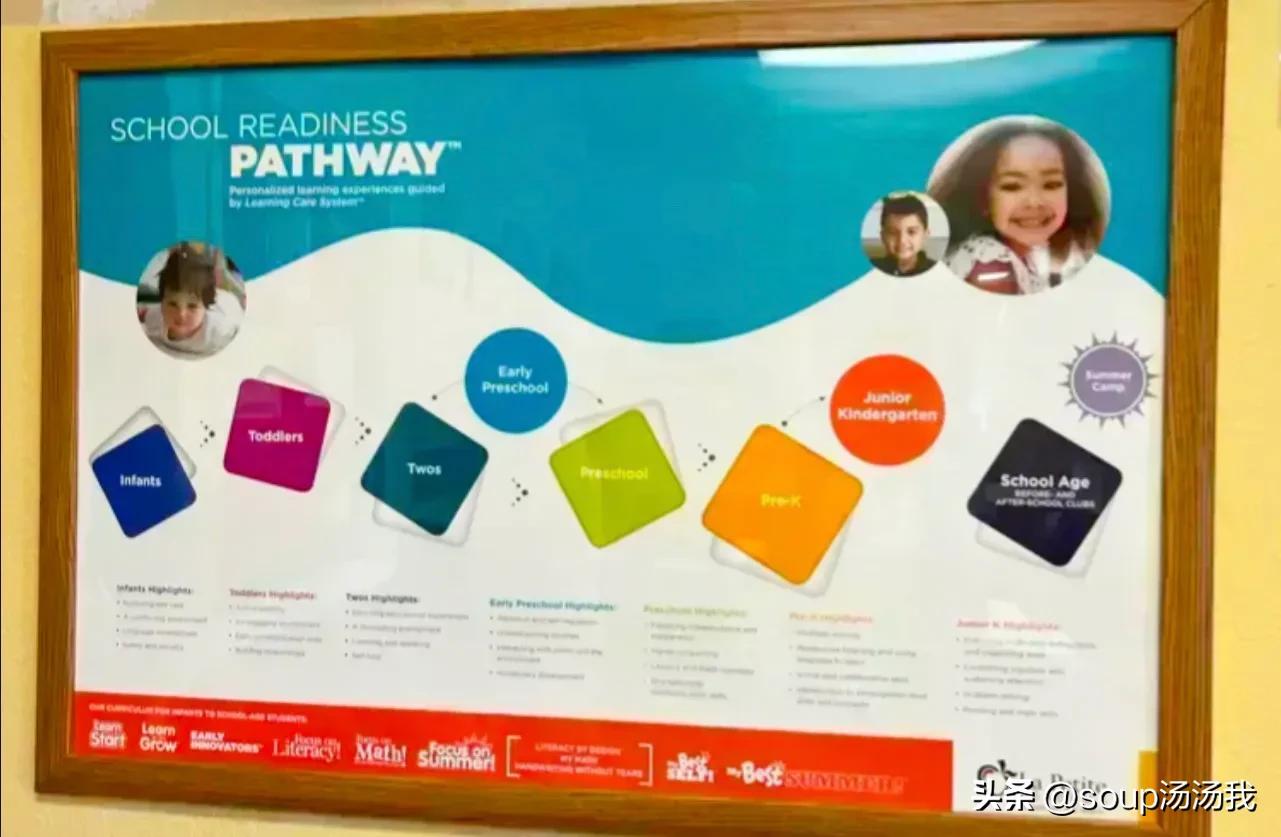 中美差异：在美国kindergarten不是幼儿园preschool不是学前教育