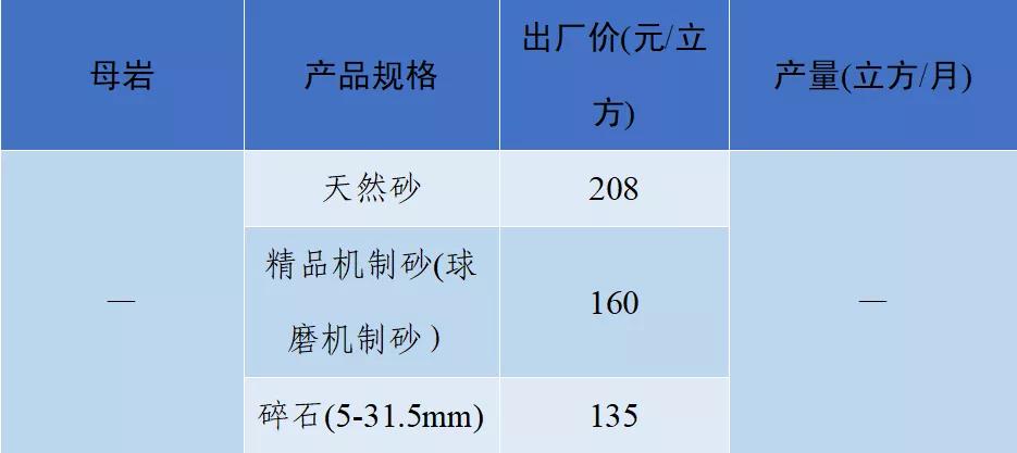 砂石骨料价格,2022年砂石价格