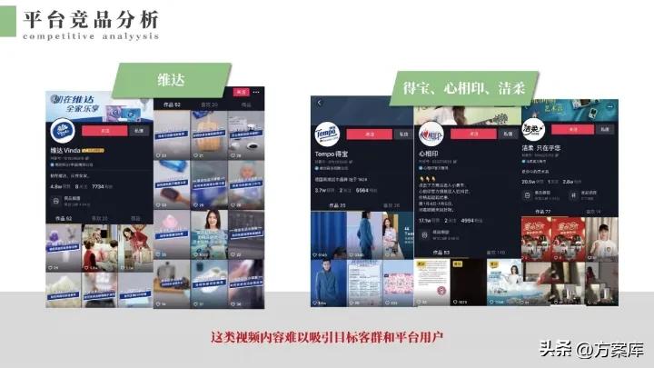 2021清风纸巾短视频代运营规划方案