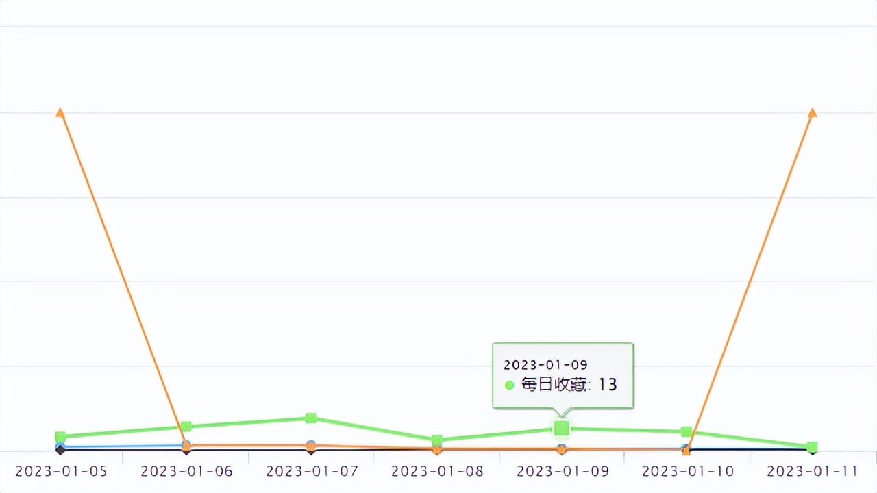 tiktok国外版最火产品 (tiktok 运营出爆款视频)