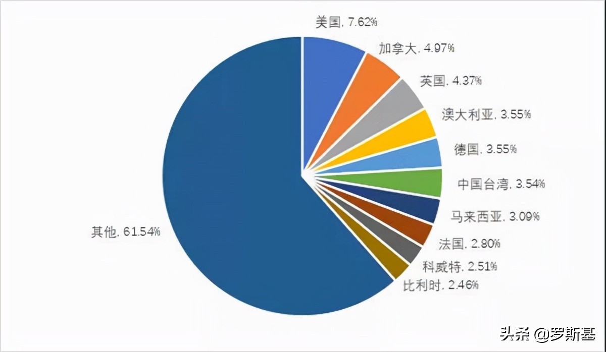 诸神之战！盘点2021年*载下**量过亿的手游