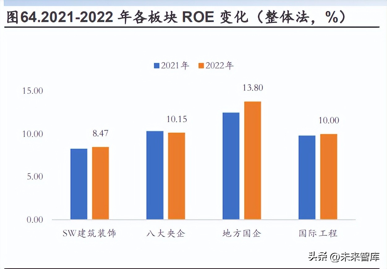 建筑行业业绩分类指标,建筑企业盈利展望