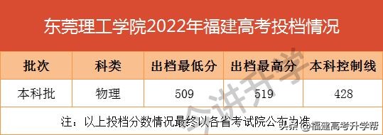 这3所宝藏院校值得报考,这几所宝藏院校值得报考