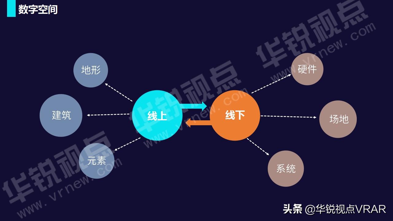 华锐视点vr全景,华锐视点科技有限公司