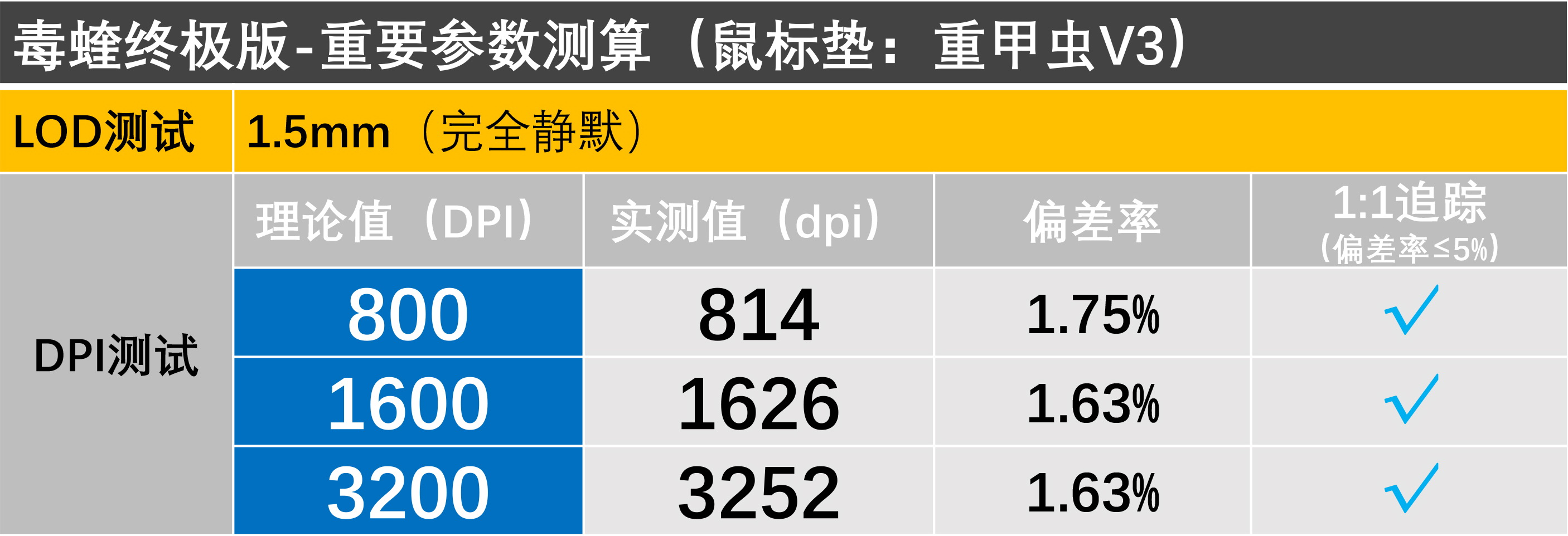 毒蝰鼠标游戏电竞专用,100价位游戏鼠标垫怎么选