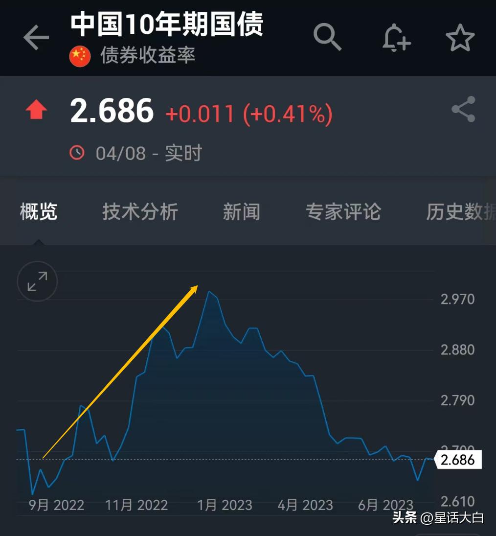 关于理财投资方面的知识,理财风险知识