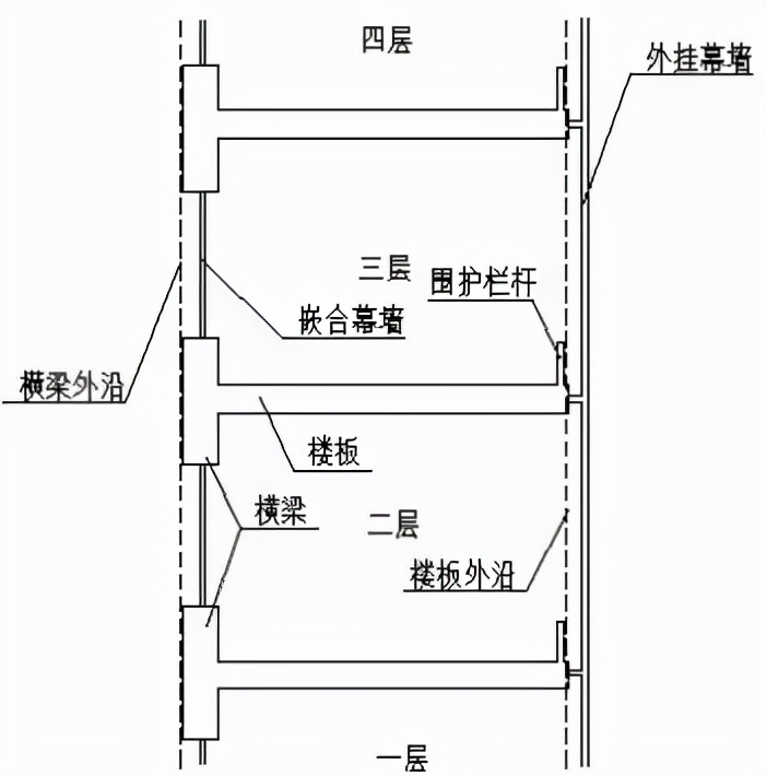 荆州农村建房面积规定,仙桃住宅建筑面积规定