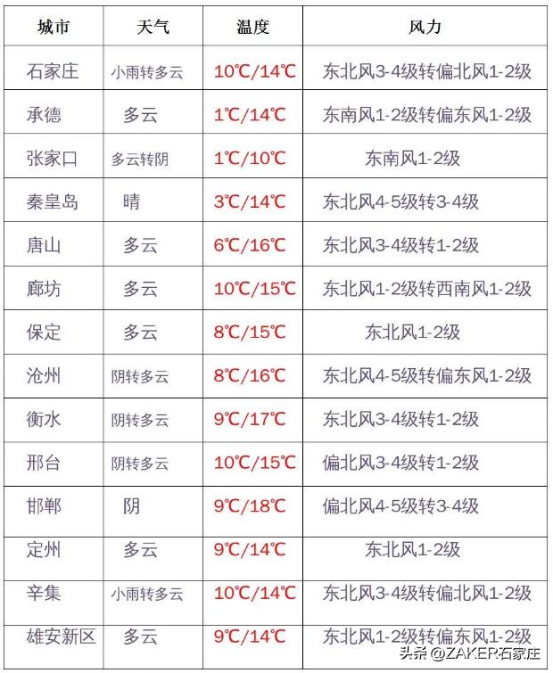 早新闻10.27|关于面向社会公开征集2023年民生实事项目的通告；国考报考指南来了！植物园秋色渐入佳境
