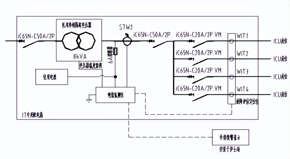 医院重症监护病房icu配置标准,icu重症监护室布局