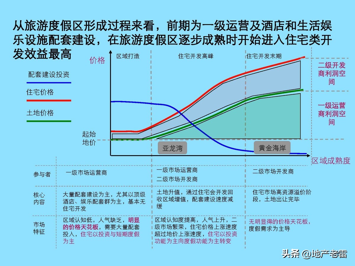 云南曲靖市麒麟生态温泉旅游小镇一期项目整体定位及规划调整