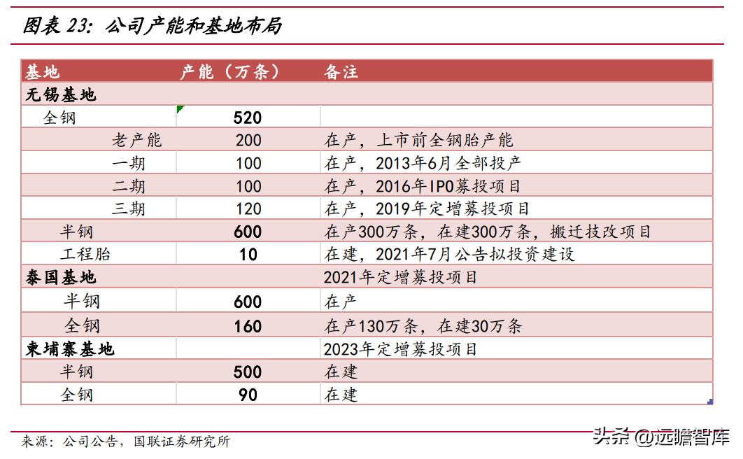 通用轮胎股份前景,通用轮胎股份有限公司排名