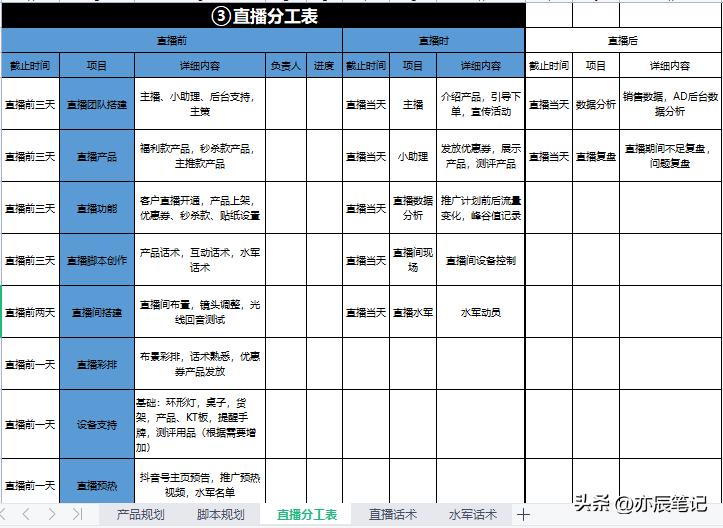 抖音电商直播入门教学怎么做,抖音电商直播怎么推流的