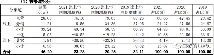 珀莱雅女性营销,珀莱雅女工