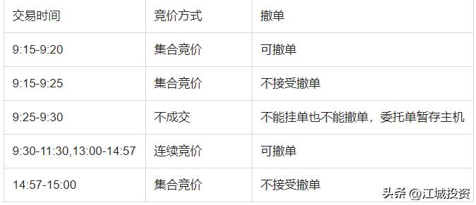 新手可以交易哪些股票,股票交易新手教程