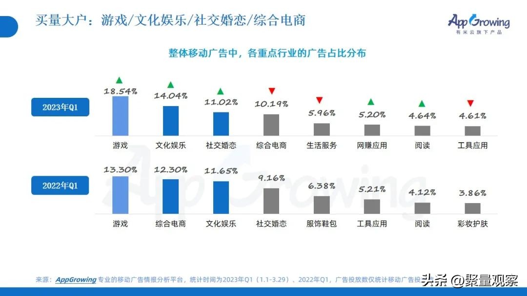 未来媒体与广告营销发展趋势,影响网络广告经营的因素有哪些