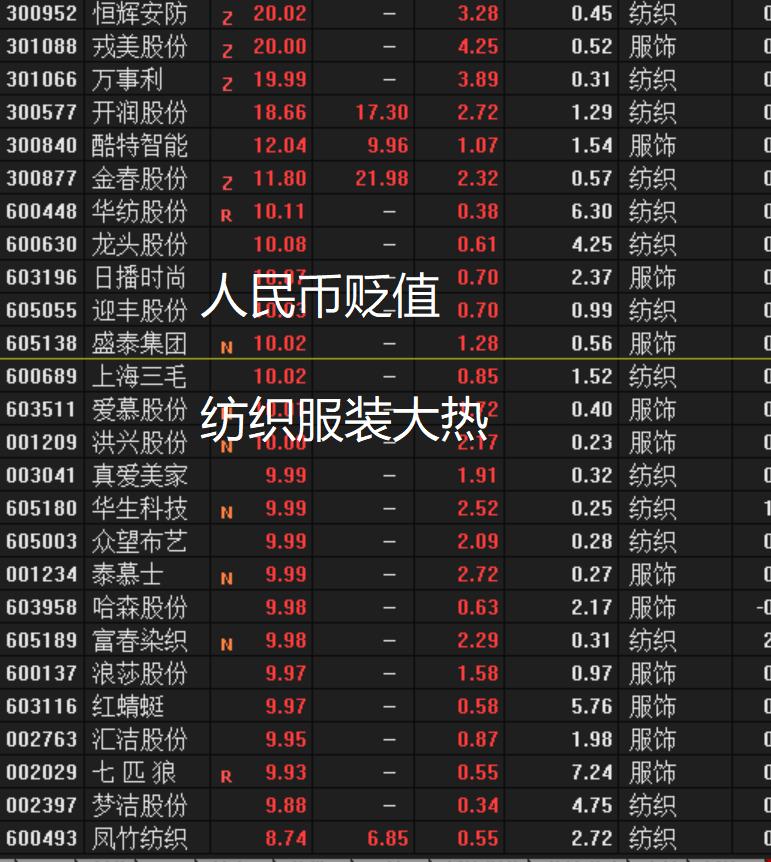 股市人民币大幅贬值受益股票板块,人民币贬值纺织股会跌吗