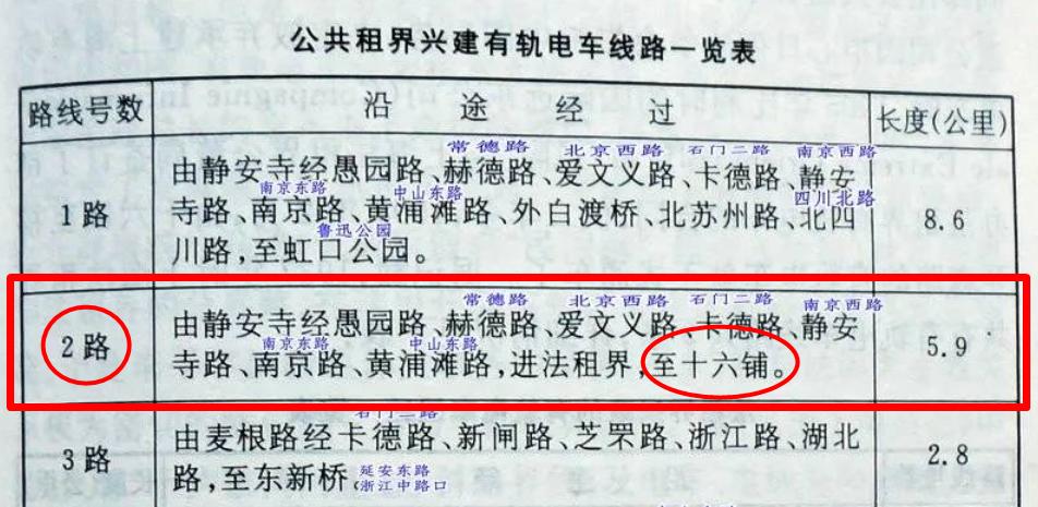 电影中的上海在哪,电影里的上海在哪里