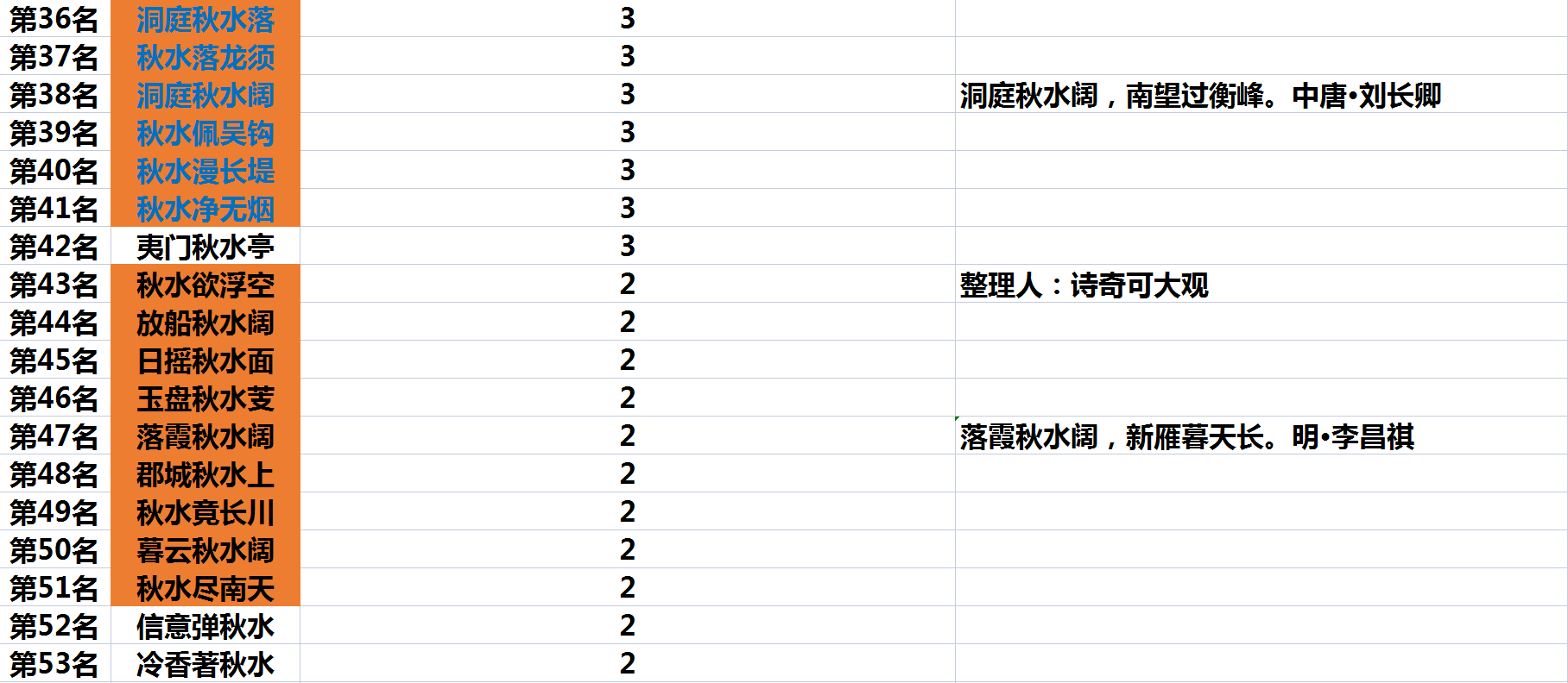 秋水的诗词经典名句,最经典的秋水诗词名句