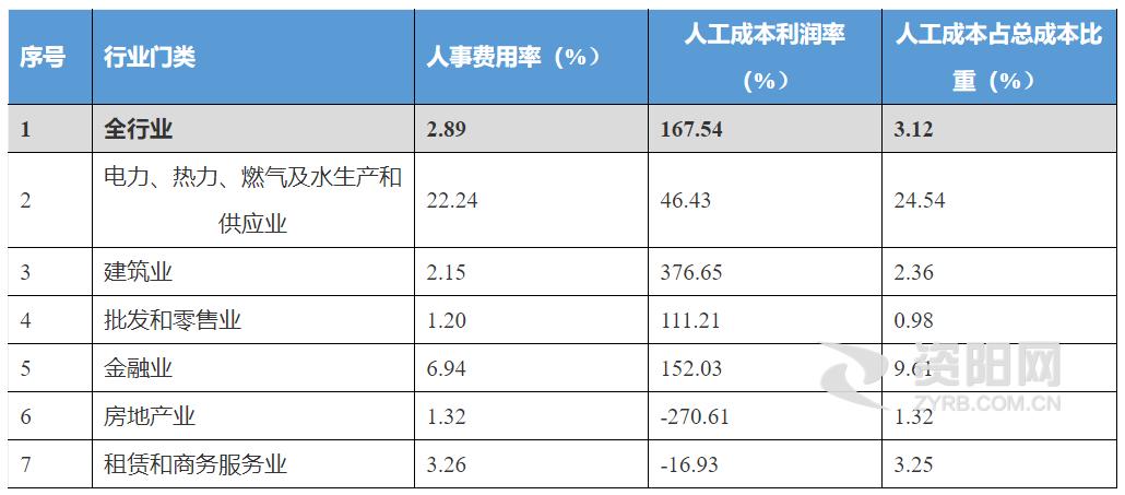 资阳区工厂哪家工资高,资阳工资比较高的工作