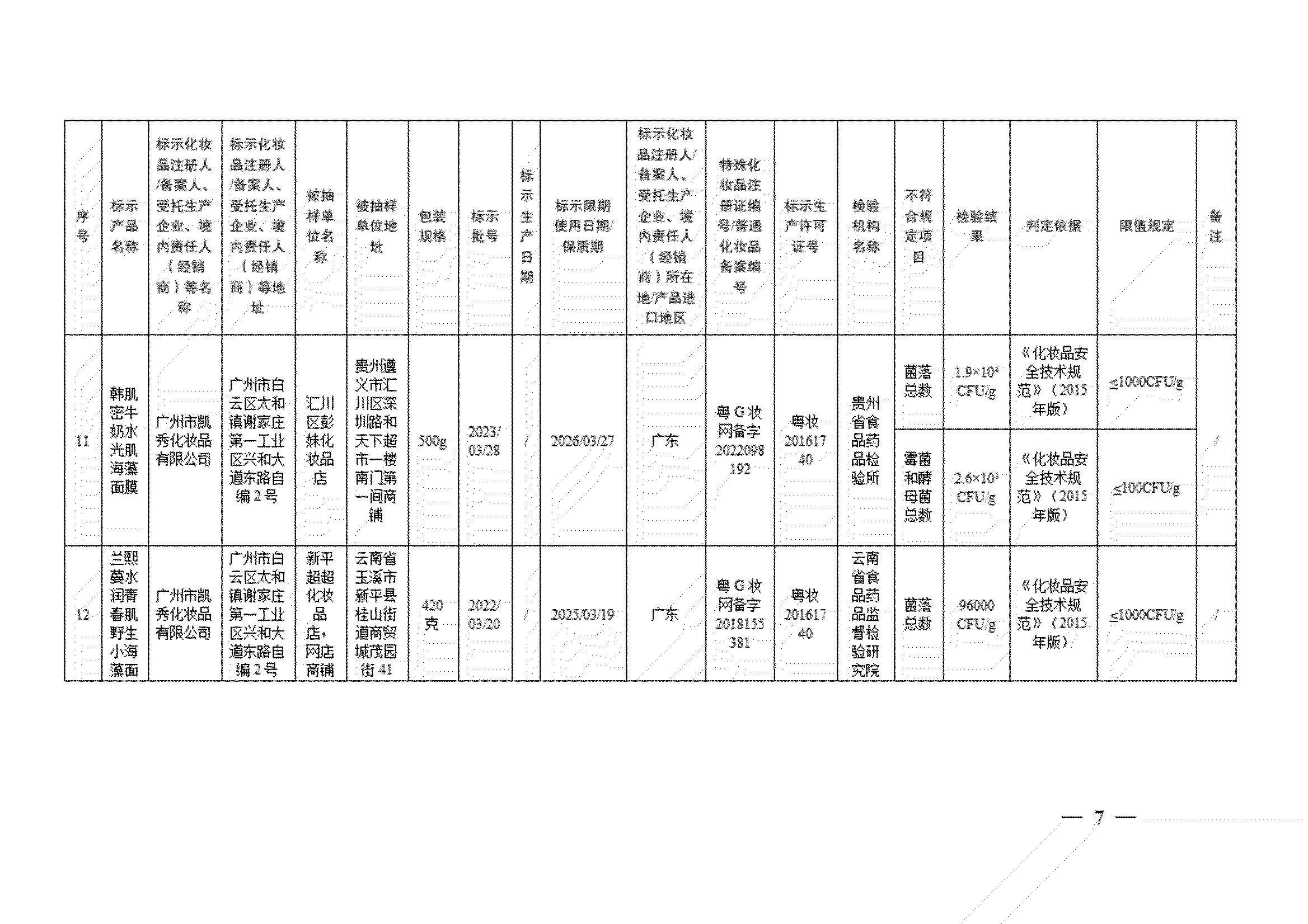 44批次化妆品名单公布,凯秀化妆品