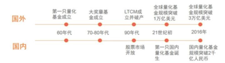 用python做量化交易策略,利用python选股票