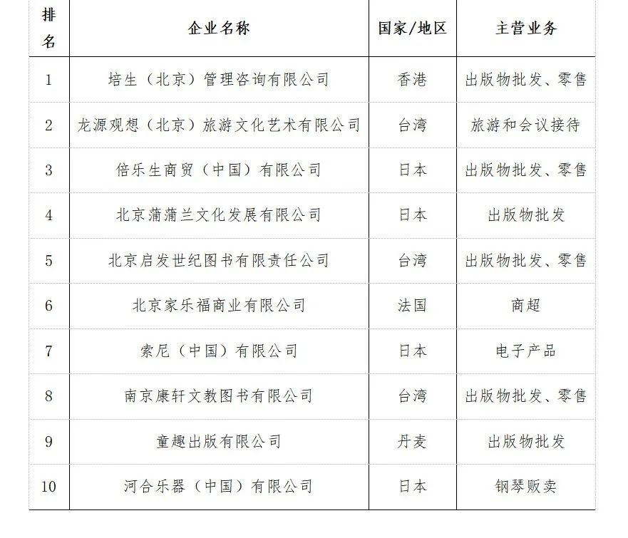 全国出版行业发展前景,中国出版物行业的现状