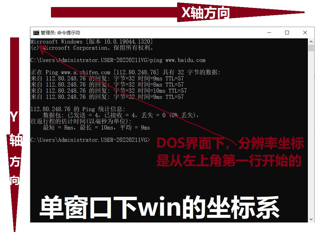 接地气系列：认识计算机,8：屏幕刷新/分辨率，动态坐标系