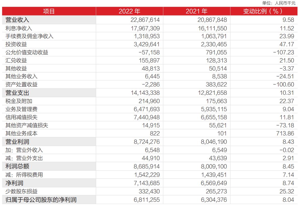 长沙银行低风险理财,长沙银行风险高吗