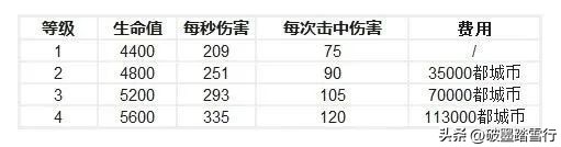 国际服最新更新版,2020年国际服的更新