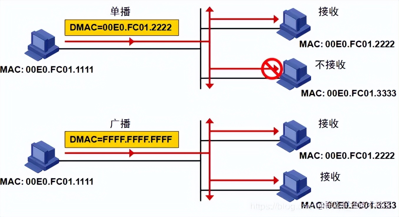 跨企业网络组建,组建企业级网络