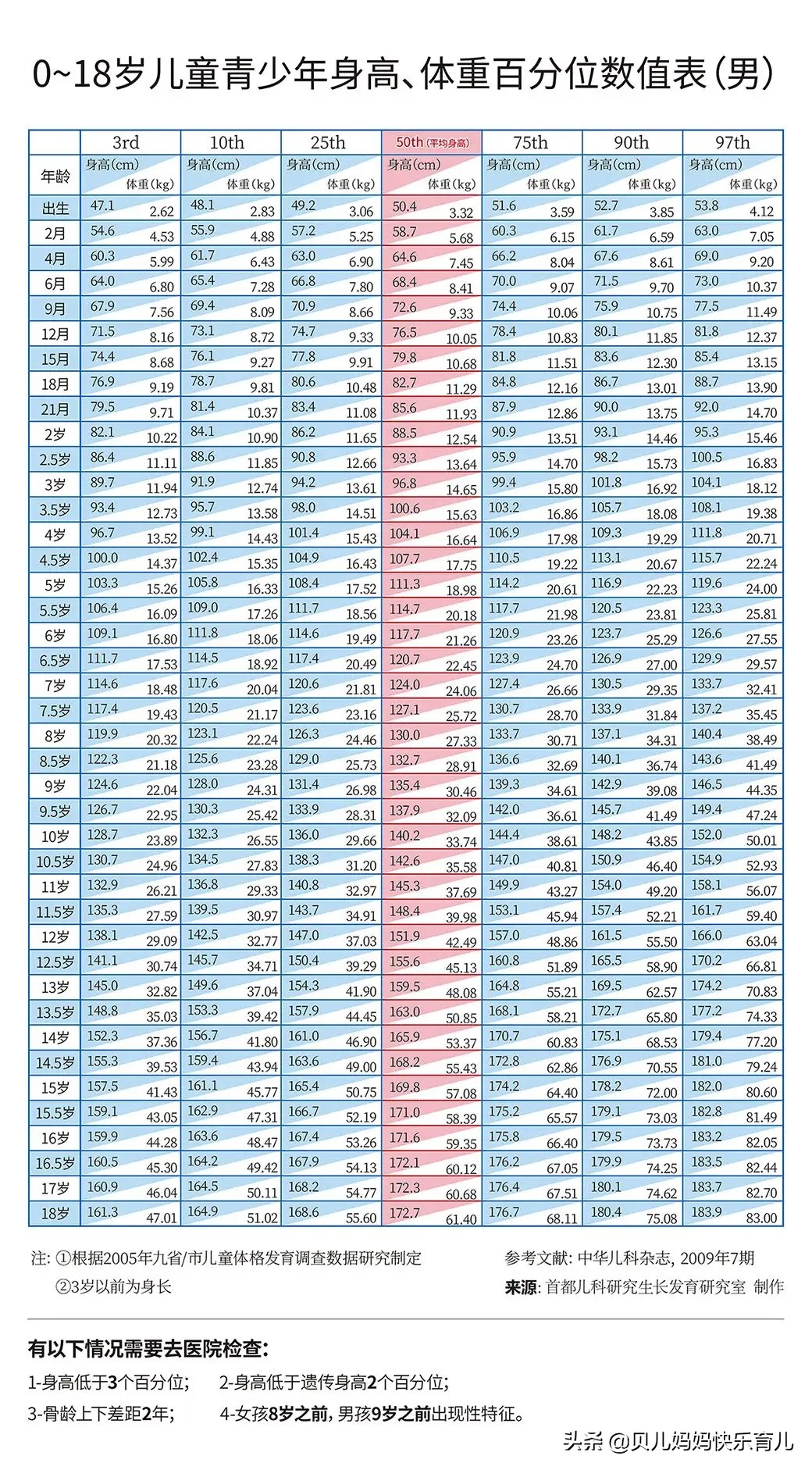 小孩太瘦会影响智力发育吗,宝宝太瘦了怎么样让她变胖