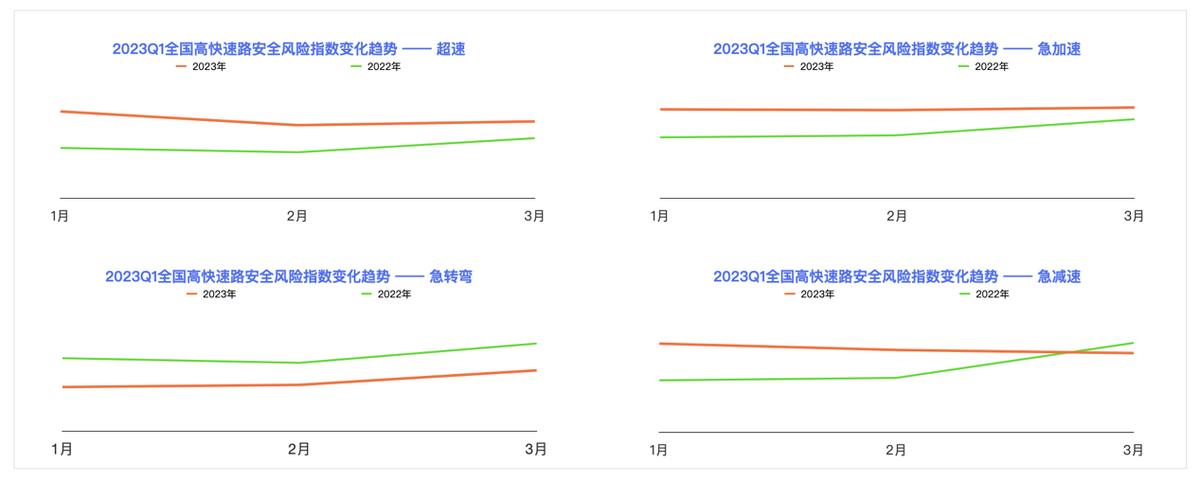 百度地图2023Q1中国城市交通报告：广东人通勤出行最幸福
