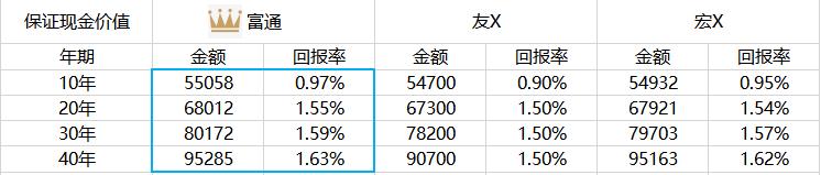 香港富通储蓄分红,香港富通理财保险收益怎么样