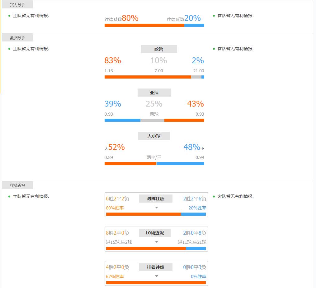 足球战况解析盘口分析世预赛扫盘竞彩实单参考，预测比分+总进球