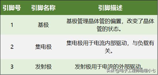 tlp3055三极管参数,tip2955三极管跟tip3055区别