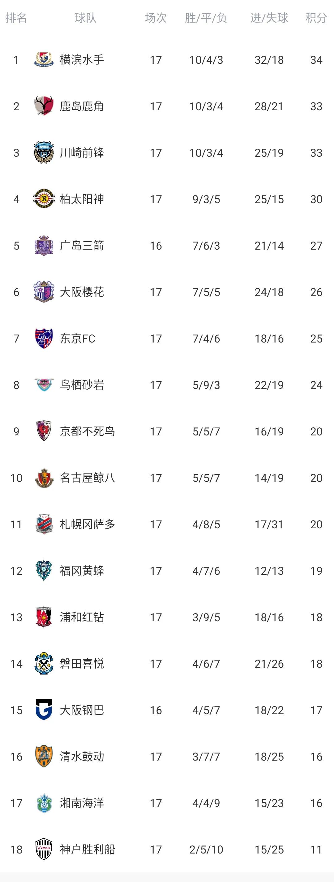 日本j联赛神户胜利船赛程,2019日本j联赛横滨水手