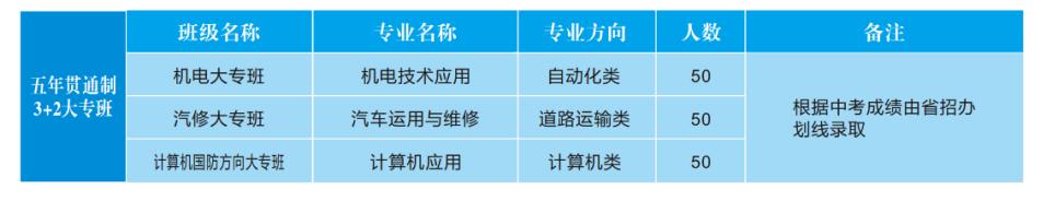 中职高职怎么选择,中职升学五年贯通培养