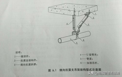 抗震支吊架安装教程,抗震支吊架侧向和纵向怎么安装