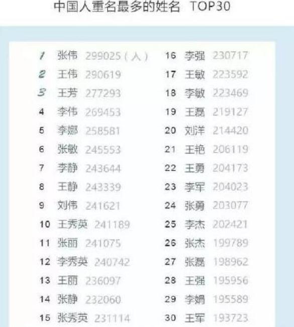 三年级小学生姓“房”，全名有些尴尬，老师课上不敢直呼其大名