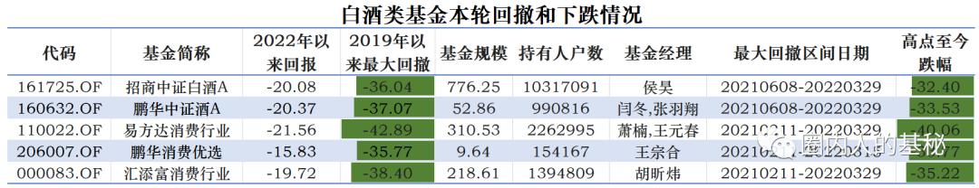 白酒基金下跌30%还会回本吗,白酒基金暴跌还能继续持有吗