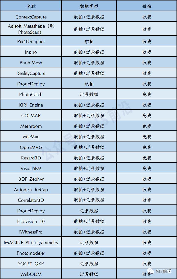最全的三维建模软件,免费三维建模软件手机版推荐