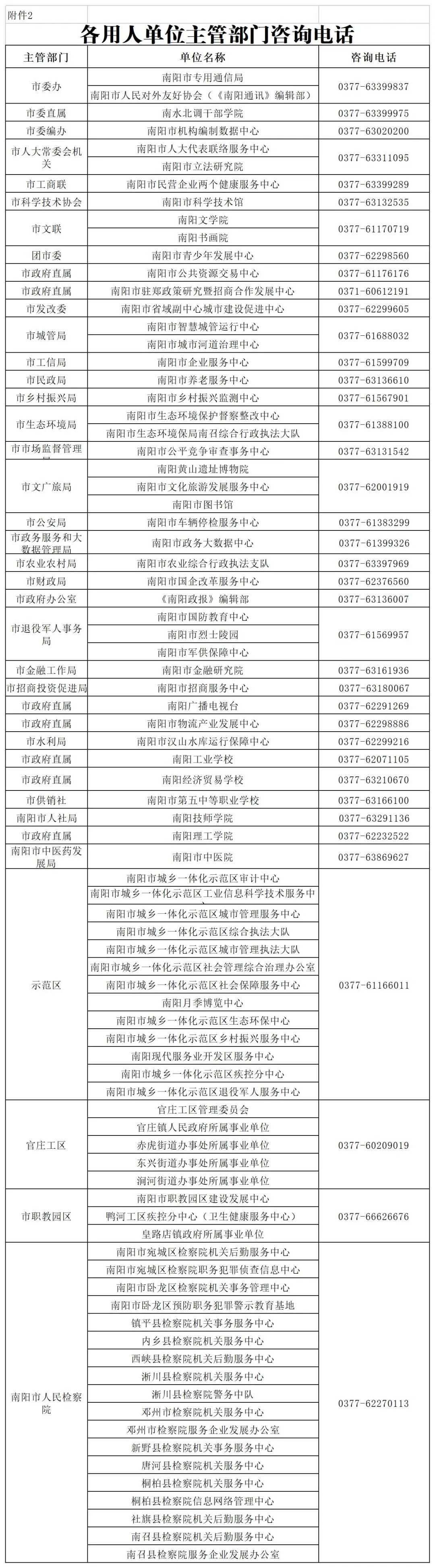 南阳市人民政府官网事业招聘,南阳市事业编招聘公告