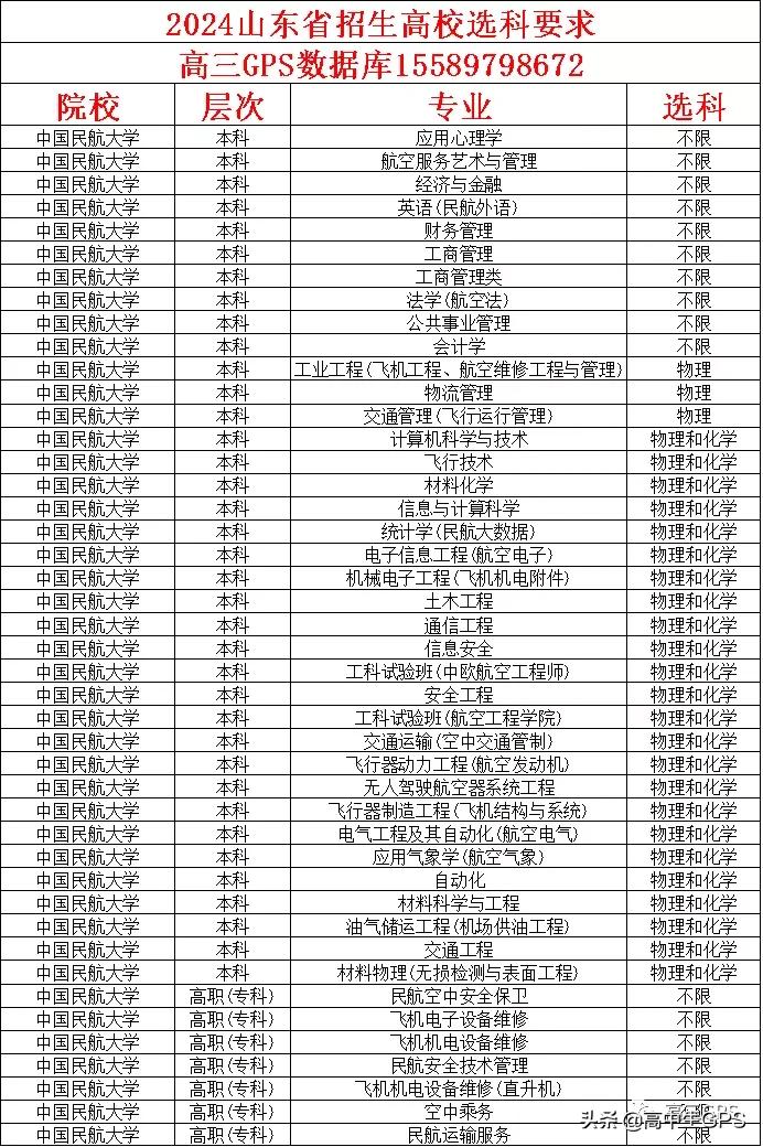 涓浗姘戣埅澶у绌轰箻,涓浗姘戣埅澶у涓撲笟