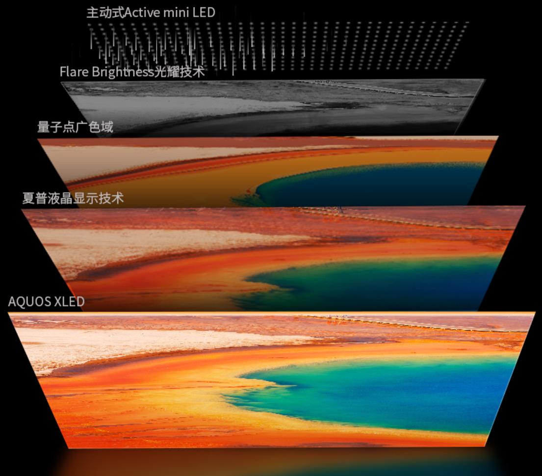 2015年款夏普电视aquos能卖多少,夏普aquos电视08款