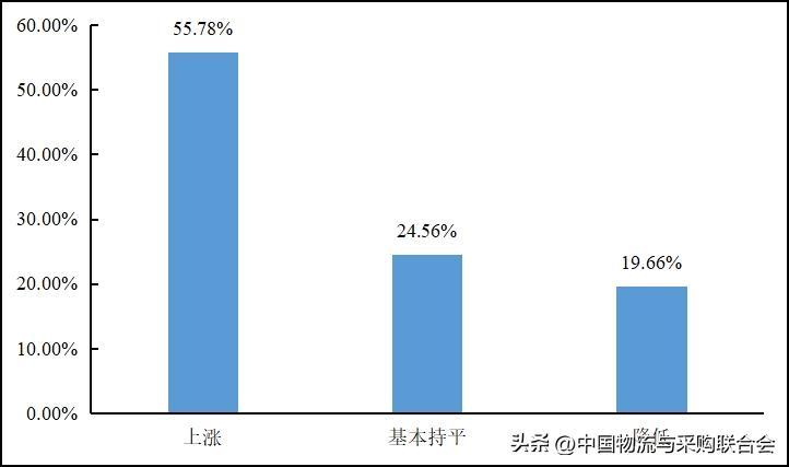 2016年货车司机从业状况调查报告,货车司机从业状况调查报告