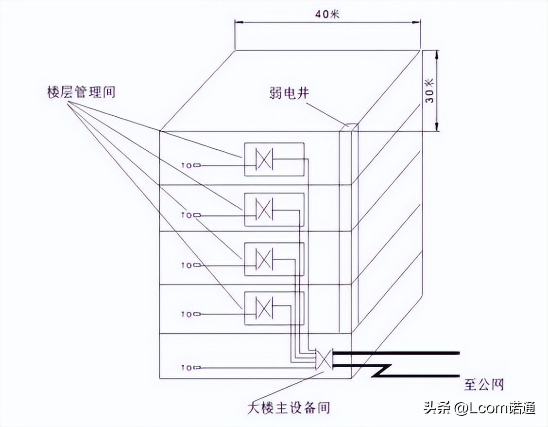 综合布线在cad中计算材料数量,弱电布线工程的线缆数量表