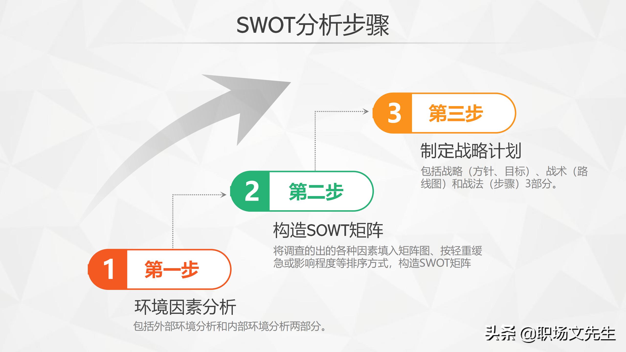 swot分析法ppt模板免费下载,swot分析ppt模板教程